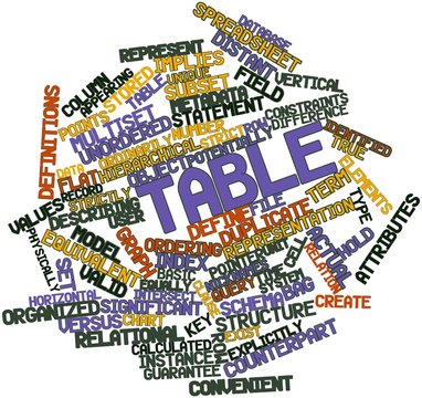 Word cloud for Table
