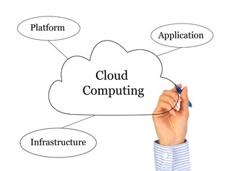 Cloud computing.