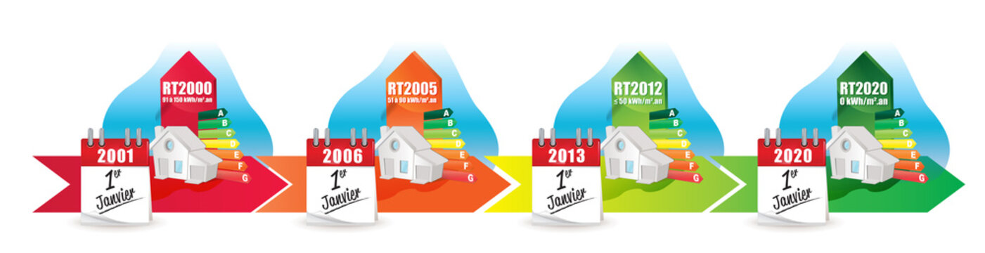 maison  RT2000, RT2005, RT20012, RT2020