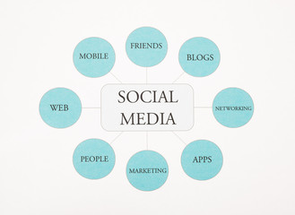 Social Media business concept flow chart photography. Blue Toned