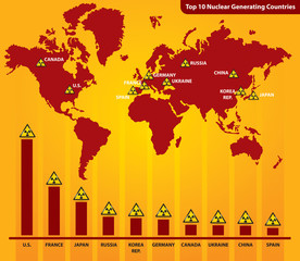 Nuclear Generating Countries