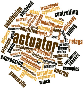 Word cloud for Actuator