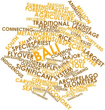Word cloud for Bali