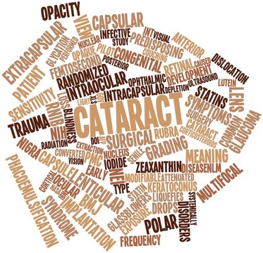 Word cloud for Cataract