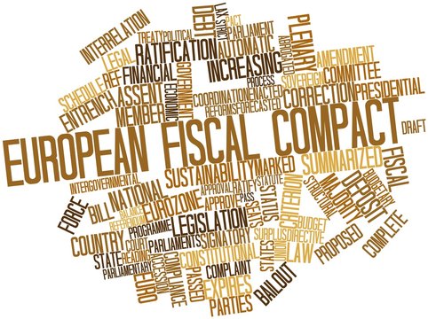Word cloud for European Fiscal Compact