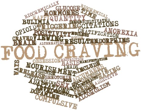 Word cloud for Food craving