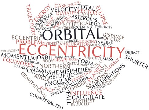 Word cloud for Orbital eccentricity