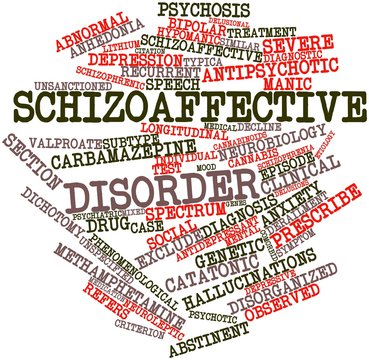 Word cloud for Schizoaffective disorder