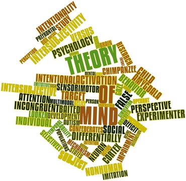 Word cloud for Theory of mind