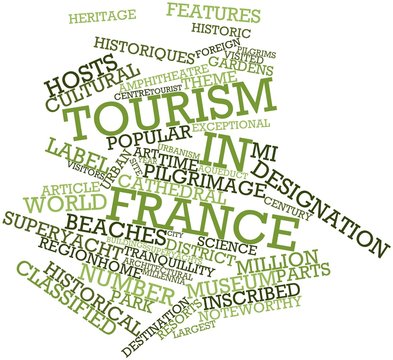 Word cloud for Tourism in France