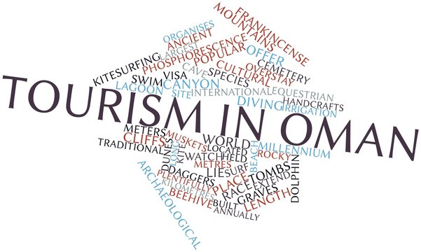 Word cloud for Tourism in Oman