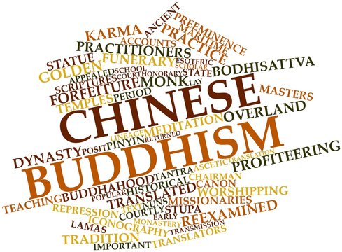 Word cloud for Chinese Buddhism