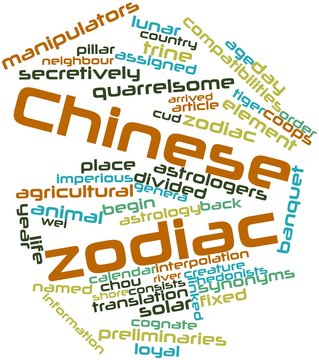 Word cloud for Chinese zodiac
