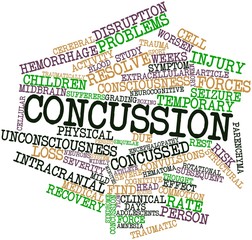 Obraz premium Word cloud for Concussion