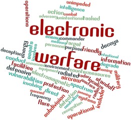 Word cloud for Electronic warfare