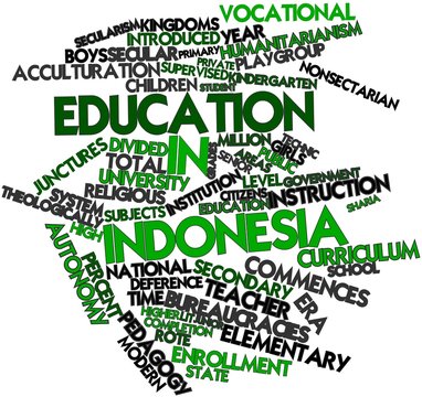 Word cloud for Education in Indonesia