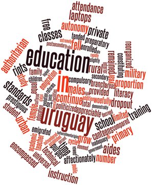 Word cloud for Education in Uruguay
