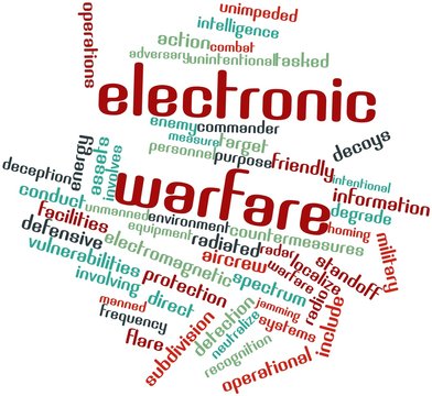 Word cloud for Electronic warfare