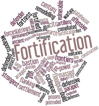 Word cloud for Fortification