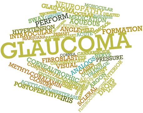 Word cloud for Glaucoma
