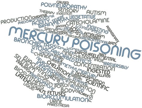 Word cloud for Mercury poisoning