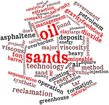 Word cloud for Oil sands