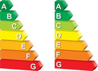 Energy efficency chart