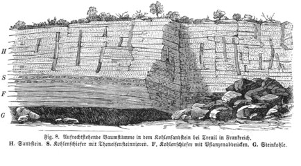 Tagebau - Geologie (Alte Lithographie)