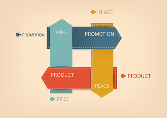 Modern Design template 4P marketing infographics