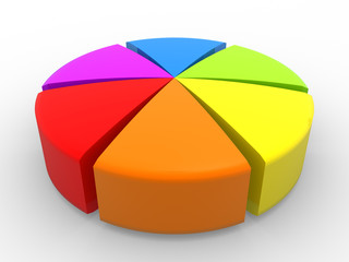 Obraz premium Pie chart