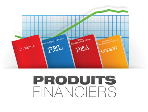 les produits financiers PEA, CODEVI, LIVRET A,PEL, LDD,