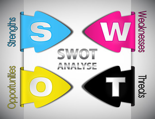 swot analyse  in cmyk
