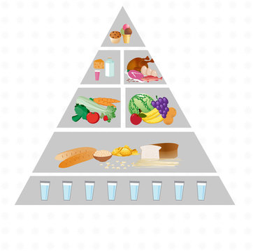 Food Pyramid, Vector Illustartion On The Withe Background