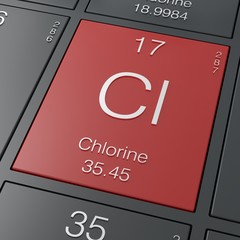Chlorine element from periodic table