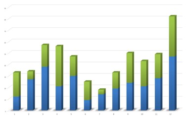 Histogramme 3D empil&eacute; - 12 colonnes