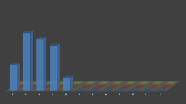 Histogramme 3D - animation