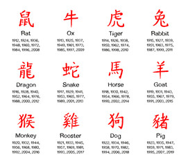 chinese horoscope
