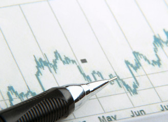 Financial market