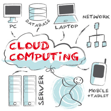 Cloud Computing, Concept