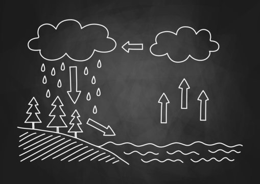 Water cycle