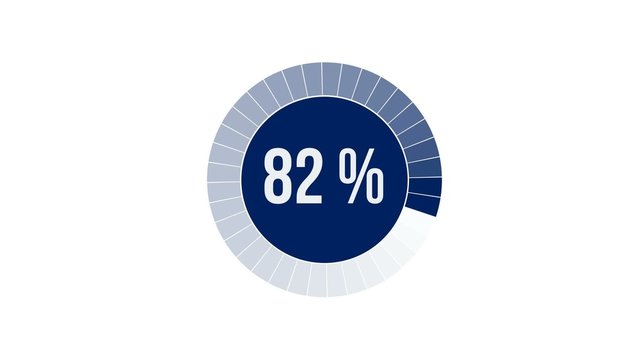 Chargement : 0-100%