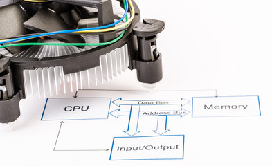 Electronic Circuit Diagram with CPU cooler