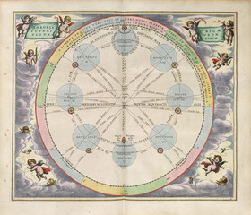 Fototapeta na wymiar Astronomical chart, Vintage