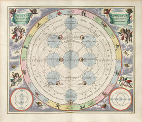 Fototapeta na wymiar Astronomical chart, Vintage