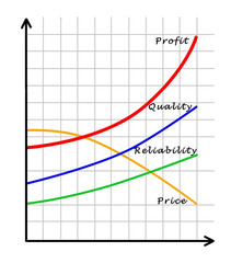Chart of profit growth