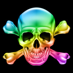 Skull and crossbones