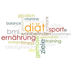 Tag Cloud Diät, Ernährung und Fitness