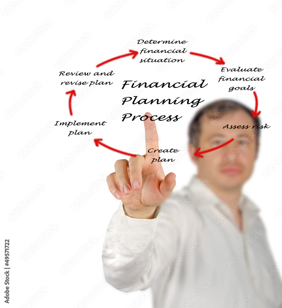 Canvas Prints diagram of planning process