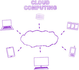 Cloud computing, handwritten concept, free copy space