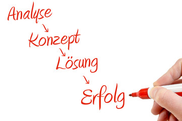 Erfolg